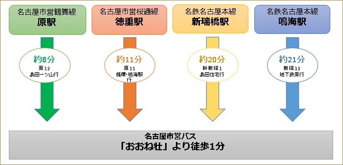 バスのご案内